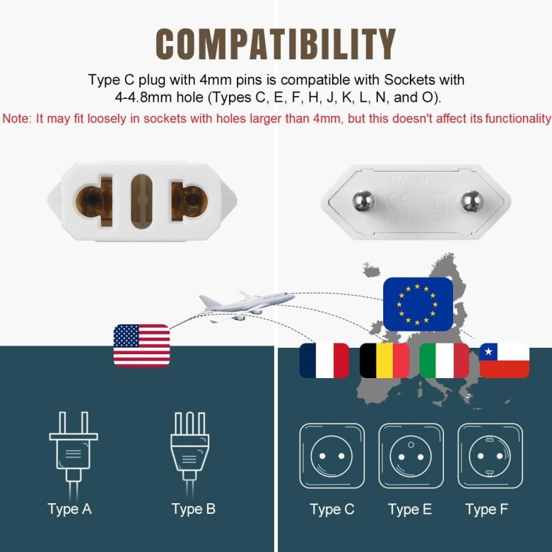 Lenink 6 Packs US to Europe Plug Adapter, Type C Travel Adapter, Fireproof Portable European Power Converter Plug for USA to EU Italy France Germany Spain Maldives - Image 3